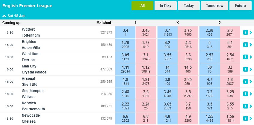 Tilbage og læg ORBIT-grænsefladen